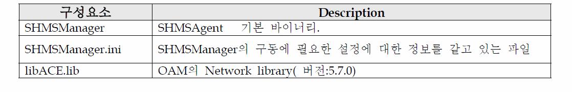 SHMS Manager 구성요소