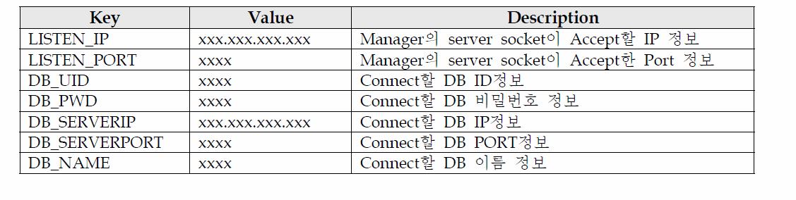 SHMS Manager 설정파일 정보