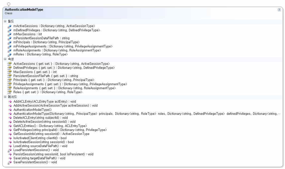 인증 정보 모델의 클래스 다이어그램
