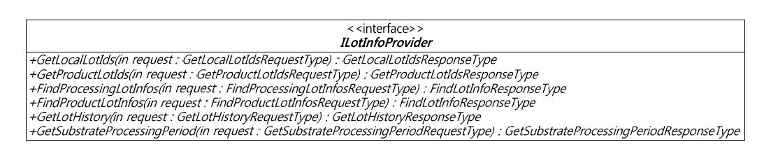 로트 정보 제공 서비스 구조