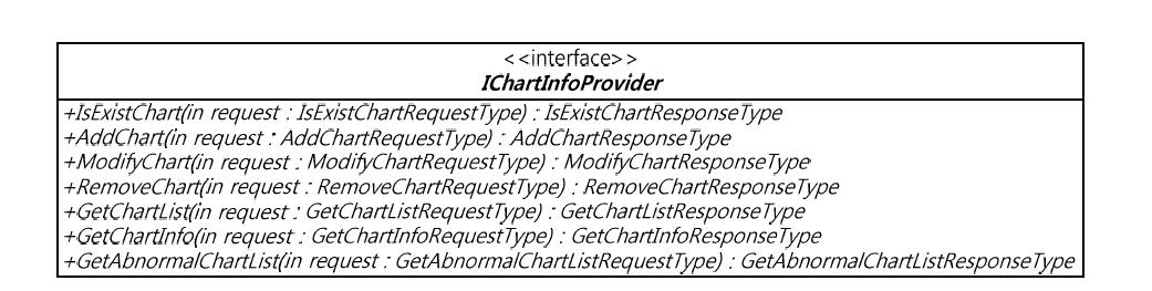 차트 정보 제공 서비스 구조
