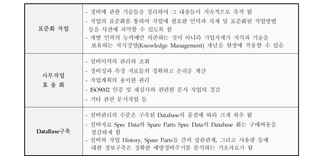 정성적 분석에 따른 도입 효과