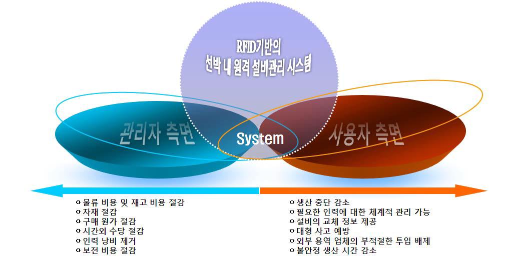 연구 개발 파급 효과