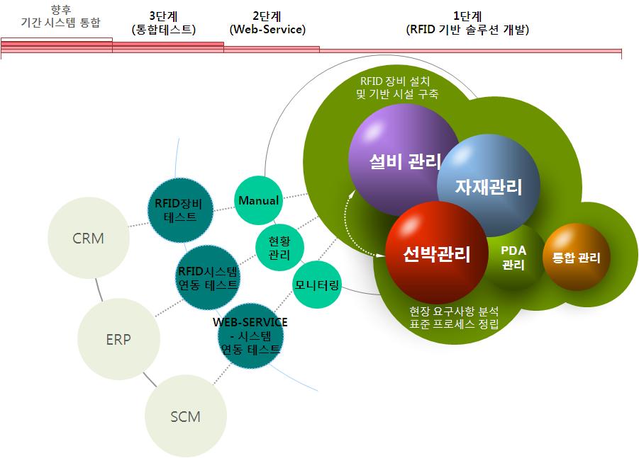 연구 과제 목표