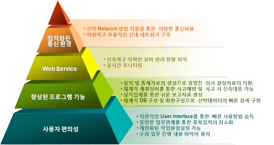 시스템 특징 및 장점