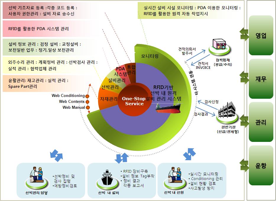 시스템 구성도