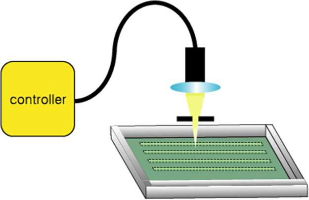 Photo-maskless 스크린 제판용 노광장치.