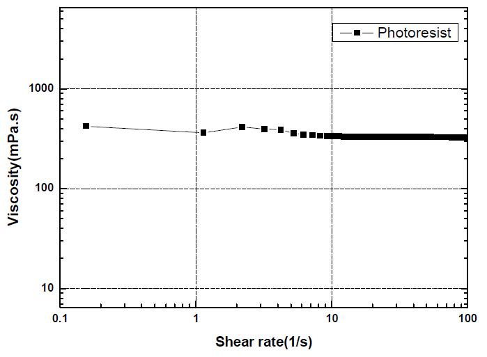 스크린 제판용 photoresist의 점도