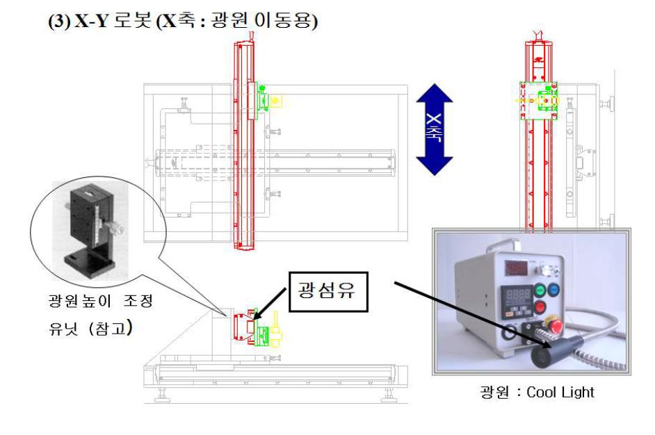 노광 system의 X축 이동 로봇