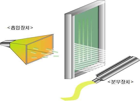 건식 현상장치의 컨셉