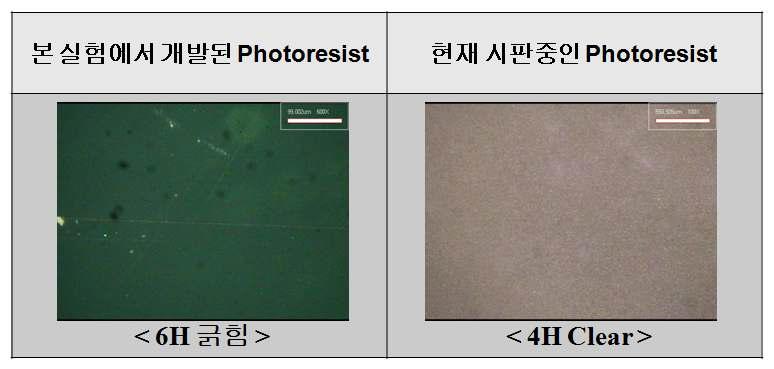 연필경도 측정법에 의한 도막경도 측정