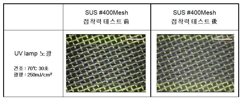 3차년도 Photo-resist의 SUS에 따른 패턴형상