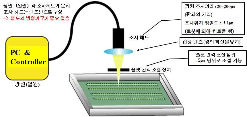 UV-LED 노광 시스템