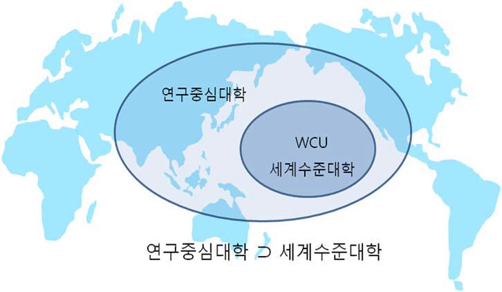 연구중심대학과 세계수준대학의 관계