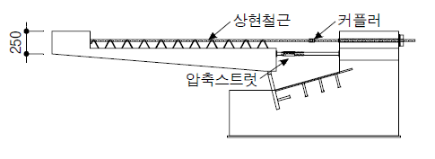 실험체 패널 횡단면도