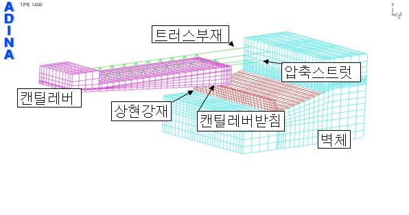 모델링 형상