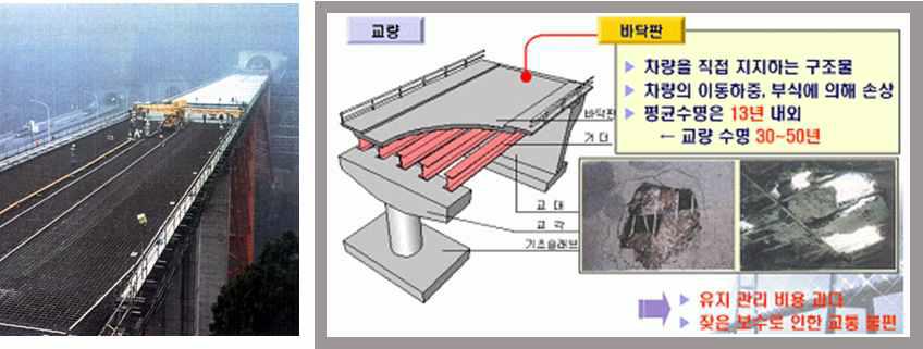 교량 바닥판 개요