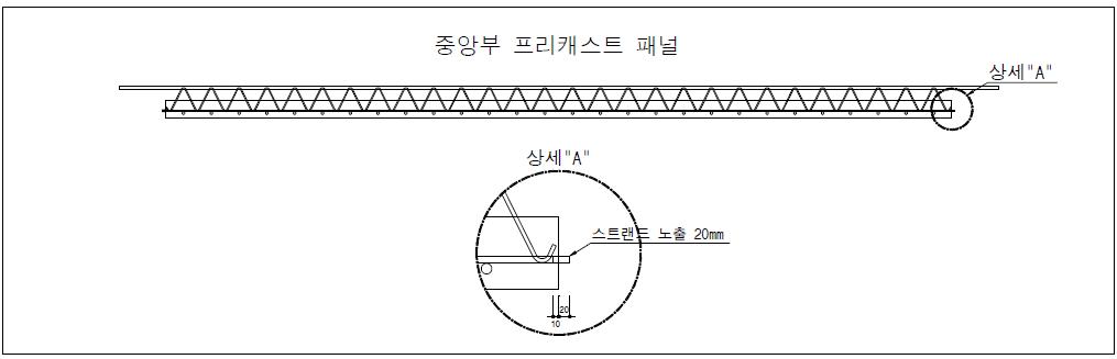 프리캐스트 패널 제작시 고려사항