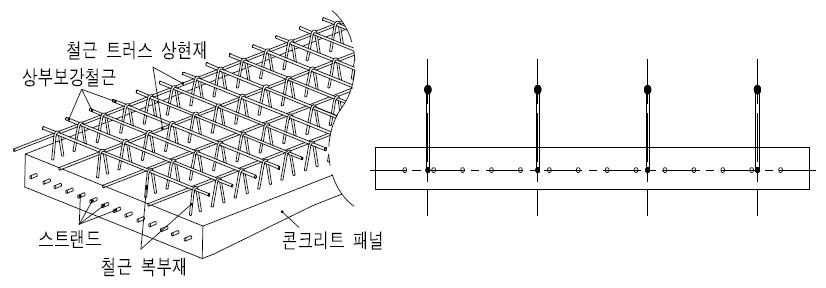 트러스 구조의 PC패널