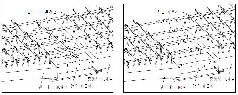 패널간 개략적인 연결구조