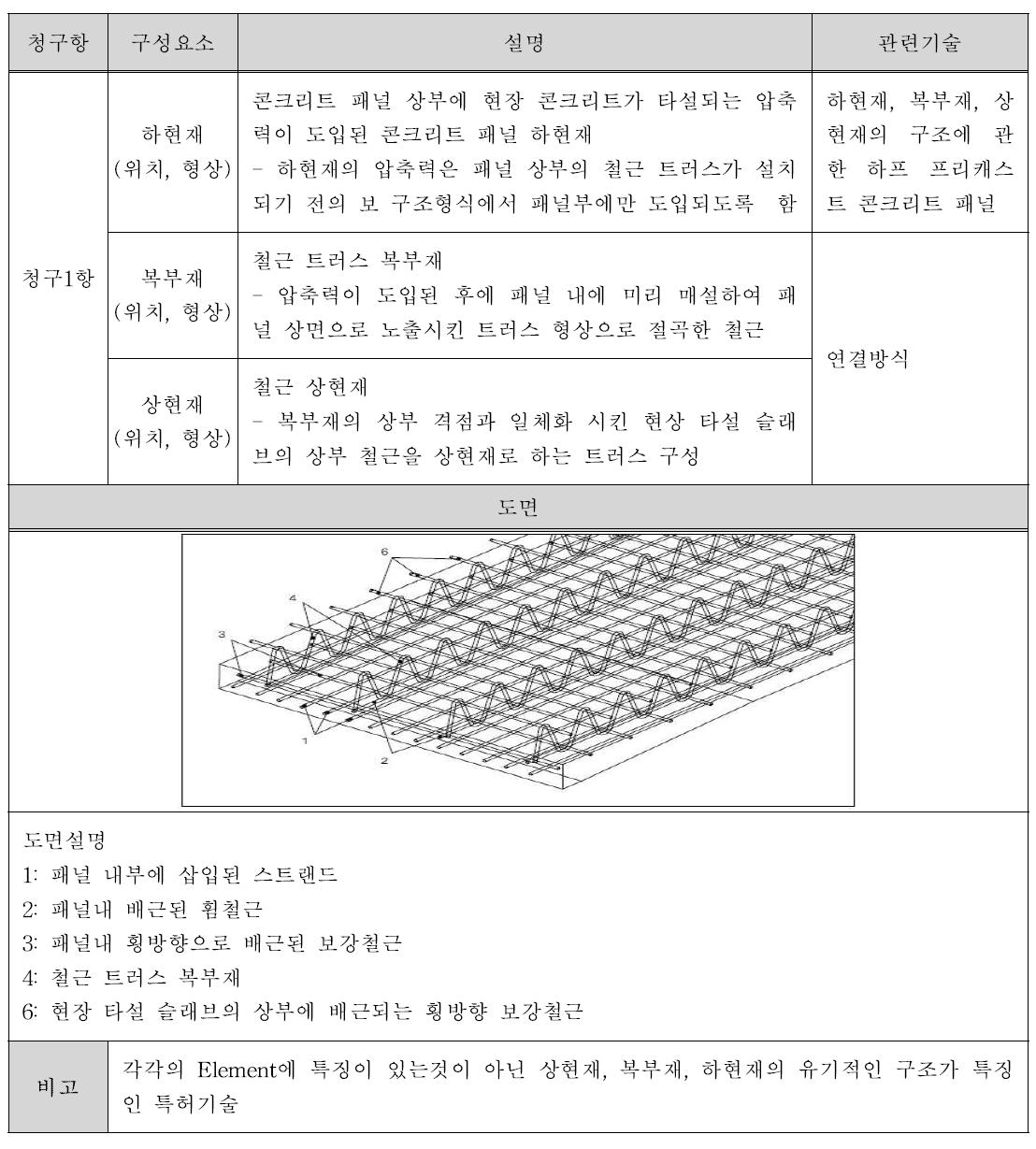 특허 출원 항 제10-2007-2105601호 내용