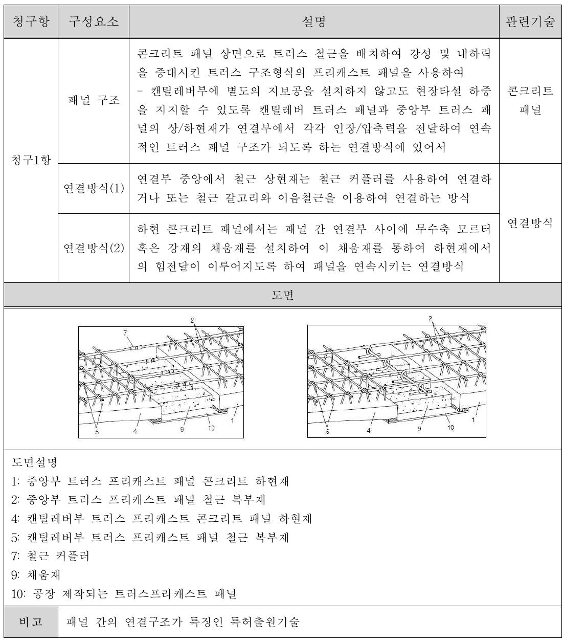 특허 출원 항 제10-2007-2105612호