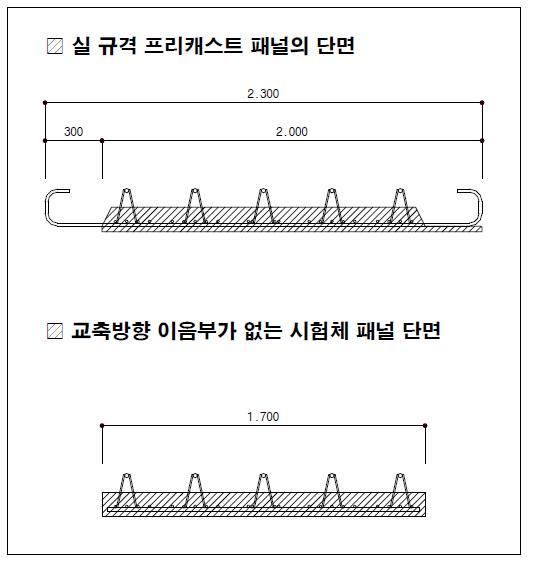 교축방향 이음부가 없는 시험체 단면