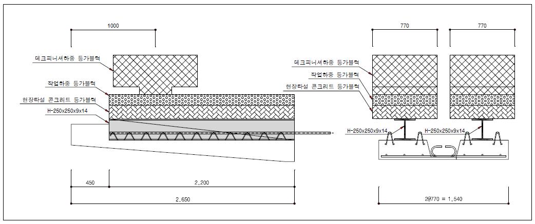 가설단계 하중 등가 하중 블록 재하 개요도