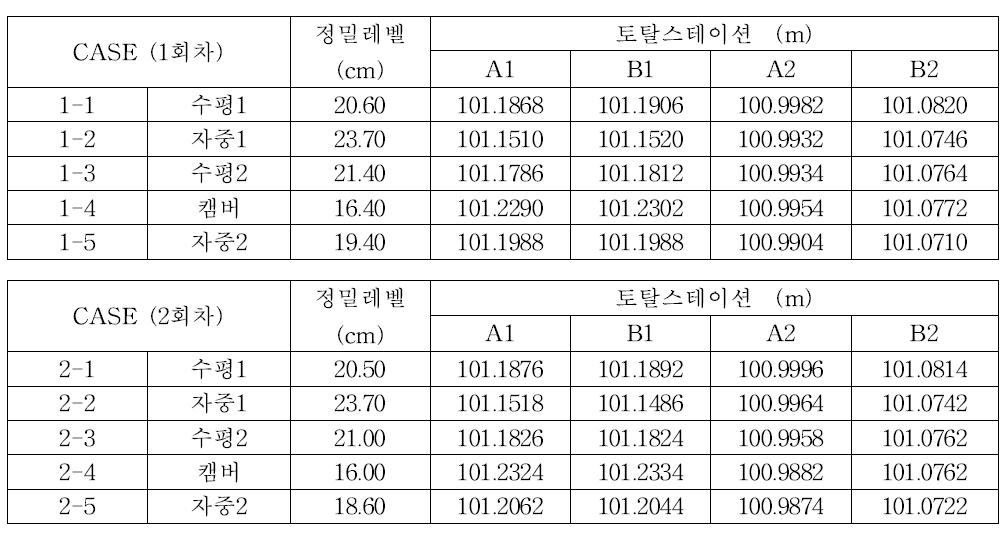 캔틸레버부 프리캐스트 패널 자중재하 실험 원본 데이터