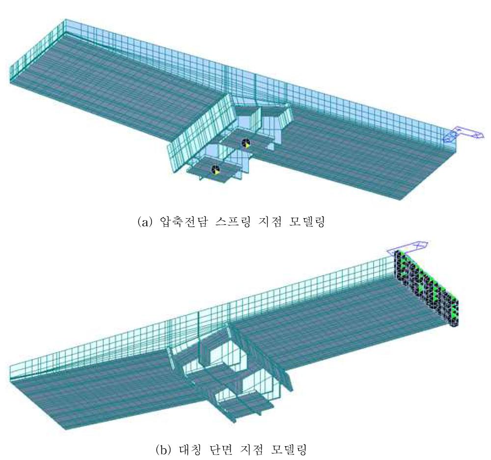 모델링 지점 조건