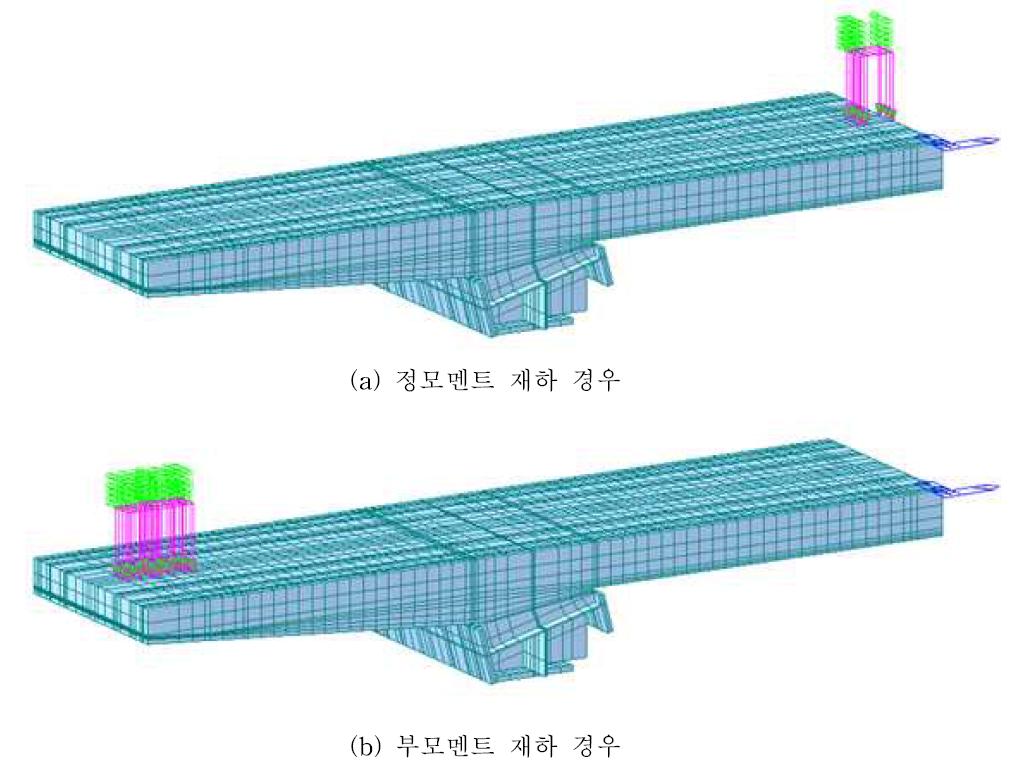 하중 경우 모델링