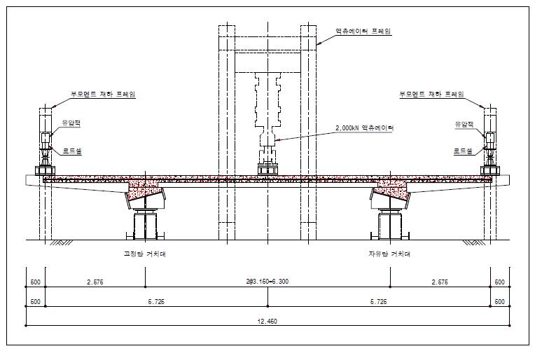 교축방향 이음부가 있는 시험체의 정적 재하 개요도