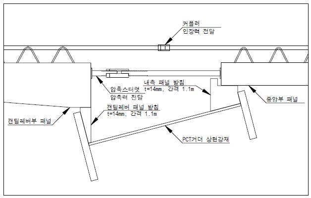 캔틸레버 패널 한쪽 거치시 중앙부 패널 수평이동 측정 거치 상세도