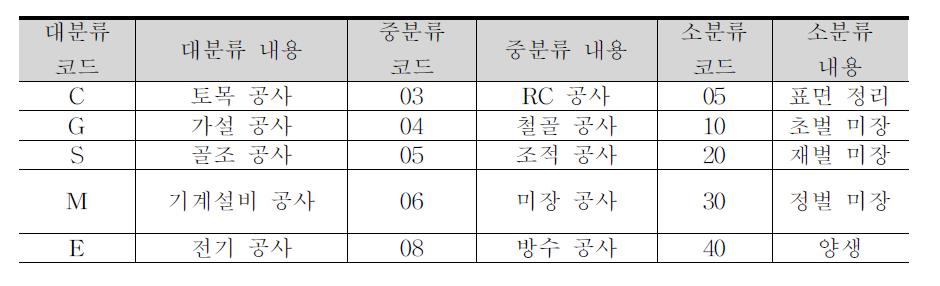 작업분류체계 코드 작성 예