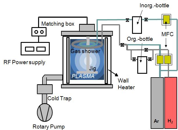 플라즈마 폴리머 증착장비 PECVD system의 모식도