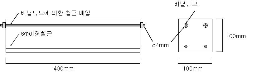 모르타르 시험체의 모식도