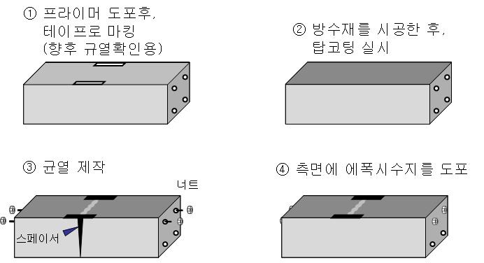 시험체 제작과정