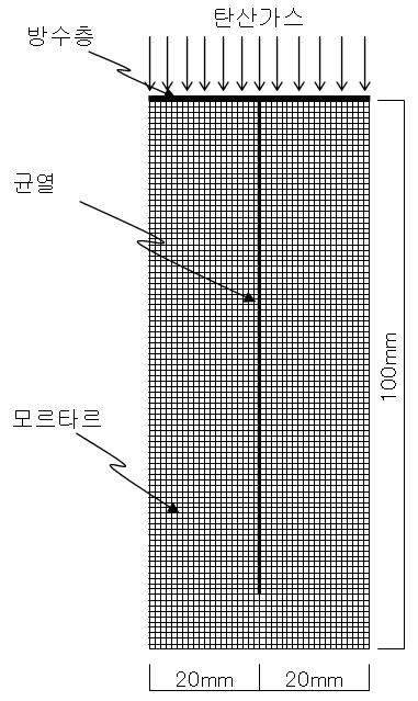 기초균열부의 해석모델