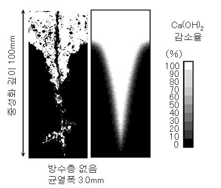 도막이 없는 경우의 시뮬레이션 결과