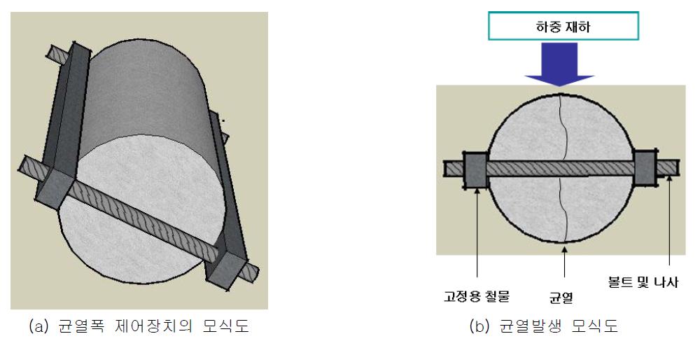 균열폭 제어의 원리 개념도