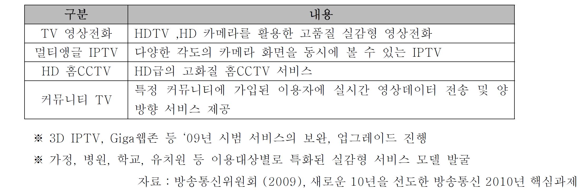 ‘10년 신규 시범서비스 내용