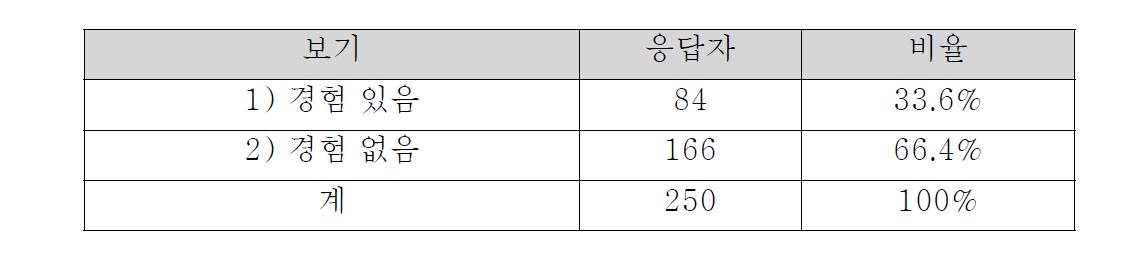 초고속 인터넷 사용 불가 지역의 인터넷 사용 경험