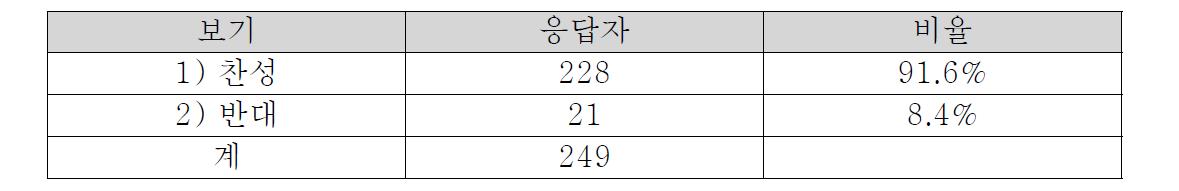 오지 및 벽지의 초고속인터넷 제공