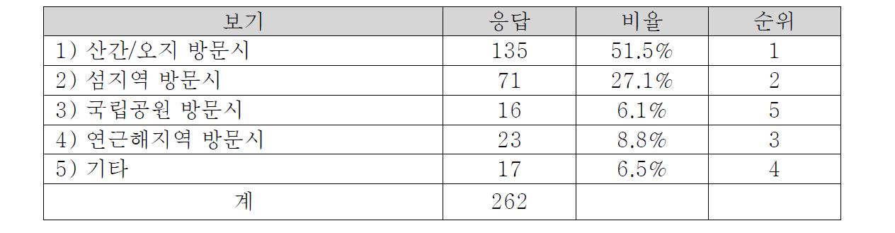 휴대전화 불통 이유