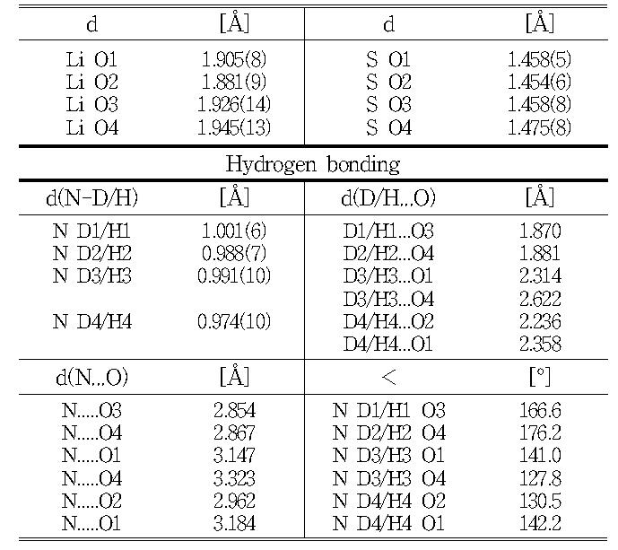 Bond distances and angles of LiND3.05H0.95SO4