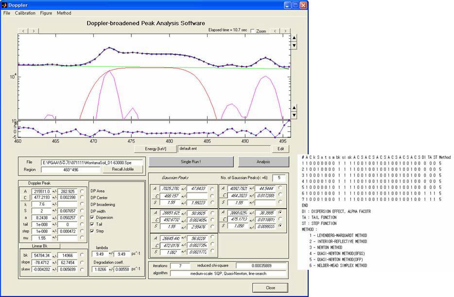 Doppler-broadened peak analysis (DBPA) software.