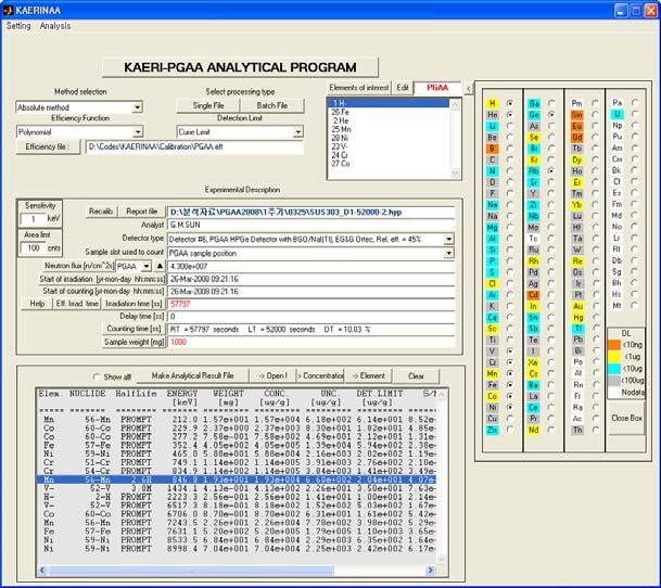 KAERI-PGAA analysis program(등록번호:2008-01-129-00963).