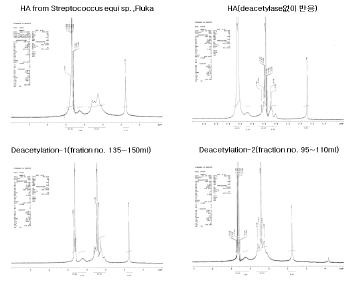 효소분해반응에 의한 히알루론산의 탈아세틸화물의 1H NMR 스펙트라