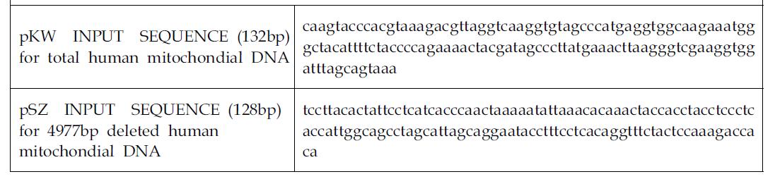 Human total mitochondial DNA 및 4977bp deleted human mitochondial DNA를 포함하는 plasmid sequence