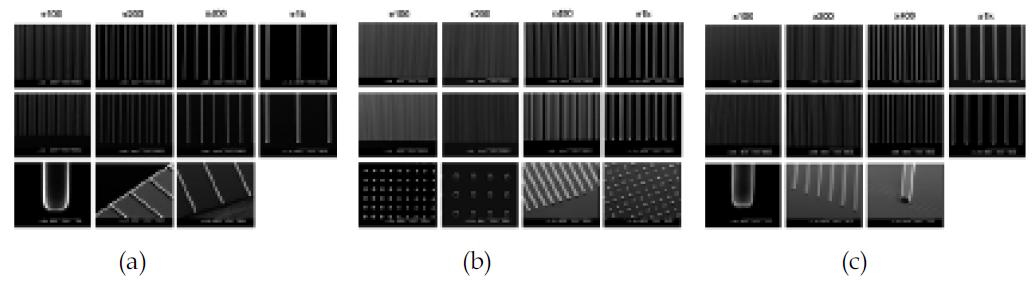 line 4㎛, depth 2㎛의 micropattern을 가진 PDMS stamp의 SEM 사진. 패턴 간격 (a)50㎛, (b)20㎛, (c)11㎛.